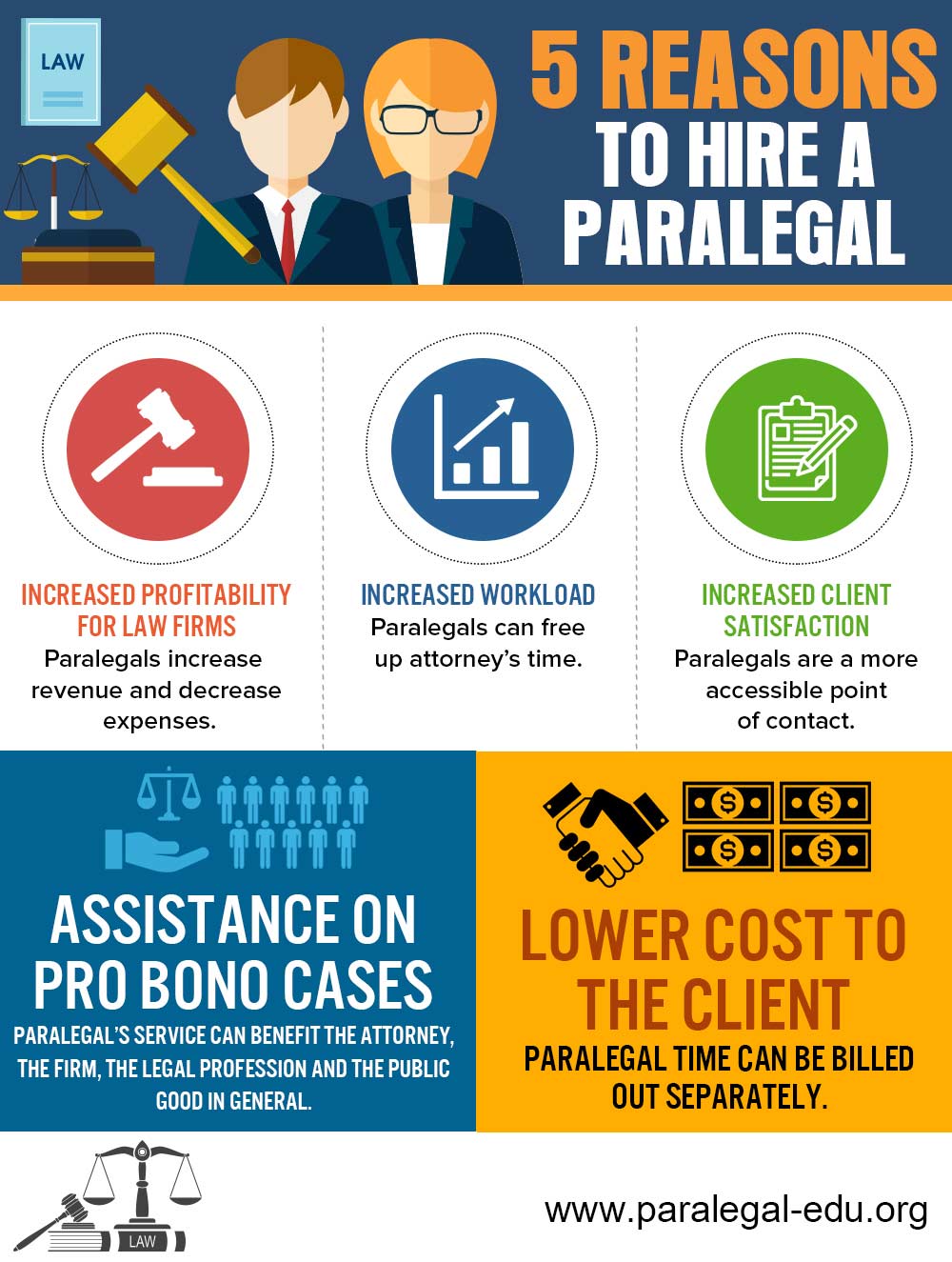 How To Become A Paralegal: A Guide To Paralegal Education